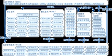 銀聯(lián)商務(wù)外包服務(wù) 軟件定義未來的金融科技新范式