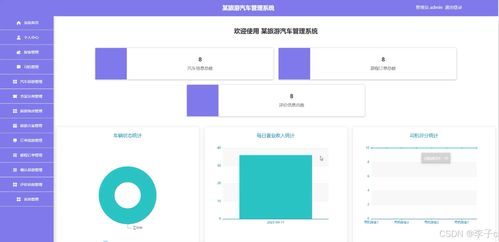 基于SpringBoot與Vue的旅游汽車管理系統(tǒng)設(shè)計(jì)與實(shí)現(xiàn)