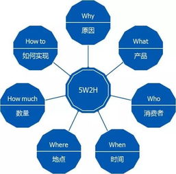 從產(chǎn)品經(jīng)理到業(yè)務(wù)負(fù)責(zé)人 電信業(yè)務(wù)代理領(lǐng)域判斷力的提升路徑